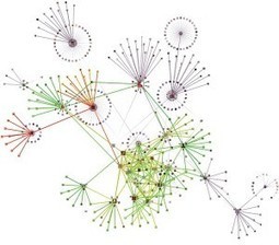 4 Fantastic Network Visualization Tools | Le Top des Applications Web et Logiciels Gratuits | Scoop.it