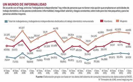 México Social - El invisible trabajo doméstico | Economía | Scoop.it