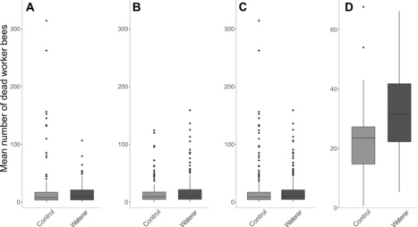 Original Paper in Environ Sci Pollut Res &bull; Fournier Lab 2021 &bull; Supplying honey bees with waterers: a precautionary measure to reduce exposure to pesticides | Originals | Scoop.it