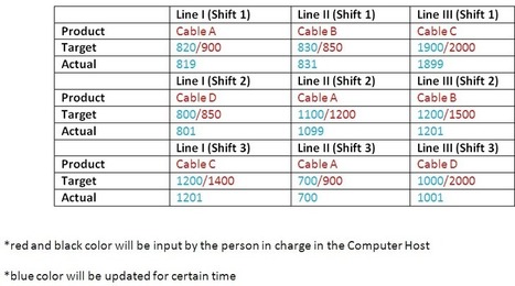 How to connect Arduino to Database? | Arduino Geeks | Scoop.it