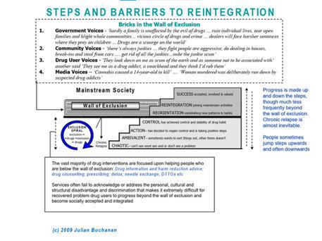 Revised ‘Steps to Reintegration’ Model by Julian Buchanan — | Drugs, Society, Human Rights & Justice | Scoop.it