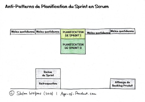 Scrum : 19 antipatterns de planification d'un sprint — Wiki Agile du @GroupeCESI | Devops for Growth | Scoop.it