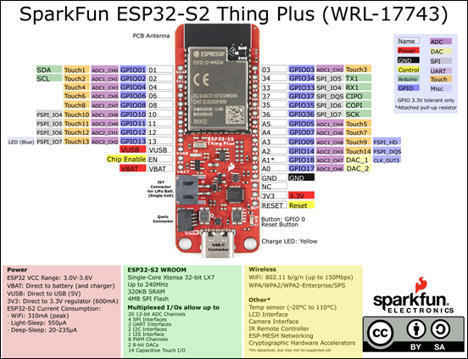 New IoT device with a servo motor – | Ras...