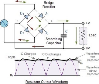 Learning Electronics | Full Wave Rectifier and Bridge Rectifier Theory | #Maker #MakerED #MakerSpaces  | 21st Century Learning and Teaching | Scoop.it