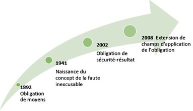 [JdR] L’employeur face aux risques professionnels | Management contemporain à l'innovation managériale - Droit social | Scoop.it