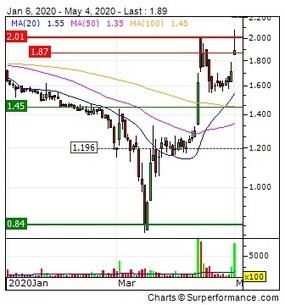 Transgene : Vaxxel Acquires Transgene's DuckCelt&reg;-T17 Cell Line to Develop Industrial-scale Vaccines Against Respiratory Viruses | MarketScreener | Mucosal Immunity | Scoop.it