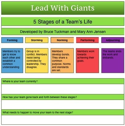 5 Stages Of A Team's Life - Lead With Giants #Coaching | #HR #RRHH Making love and making personal #branding #leadership | Scoop.it