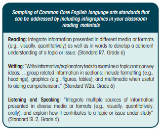 Visualizing Text: The New Literacy of Infographics | Eclectic Technology | Scoop.it