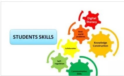 25 buenas prácticas con TIC en Secundaria: educación 3.0 | EduTIC | Scoop.it