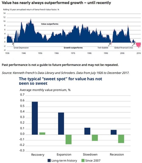 ¿Dónde está el valor en el value investing? | Top Noticias | Scoop.it