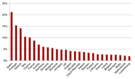 IUCN - EU countries must do more to protect biodiversity | BIODIVERSITY IS LIFE  – | Scoop.it