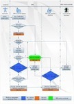 The difference between ‘complex’ and ‘complicated’ — and why it matters in school reform | education reform | Scoop.it