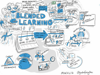 Blended or Hybrid Learning Environments | aprendizaje mixto | Scoop.it