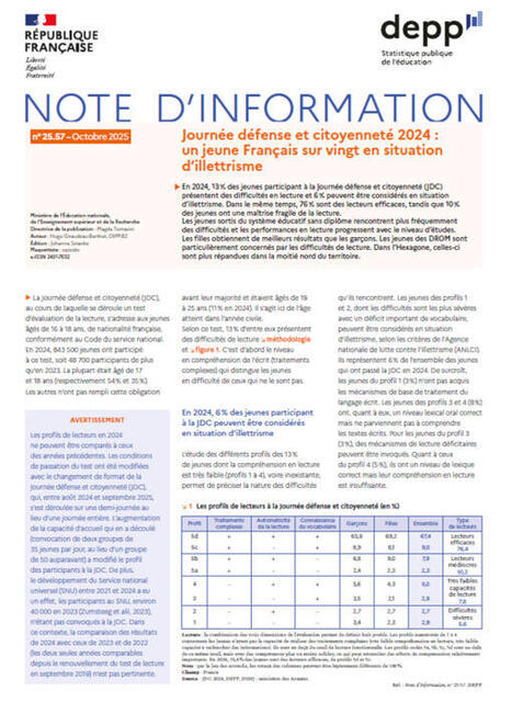 Journ&eacute;e d&eacute;fense et citoyennet&eacute; 2024 : un jeune Fran&ccedil;ais sur vingt en situation d&rsquo;illettrisme | Savoirs de base, Illettrisme, Illectronisme et int&eacute;gration par l'acc&egrave;s &agrave; la langue | Scoop.it