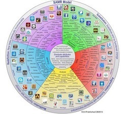 The Best iPad Apps to Use with SAMR Model | iGeneration - 21st Century Education (Pedagogy & Digital Innovation) | Scoop.it