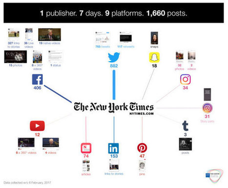 Comment 3 grands médias américains gèrent leur présence sur les réseaux sociaux  | Social media | Scoop.it