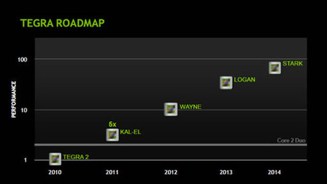 Nvidia Tegra 4 Details and Roadmap Leaked | CNXSoft &ndash; Embedded Software Development | Embedded Systems News | Scoop.it