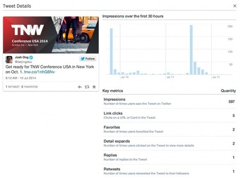 Twitter’s analytics dashboard now includes detailed data on all tweets, not just ads | SEO et Social Media Marketing | Scoop.it