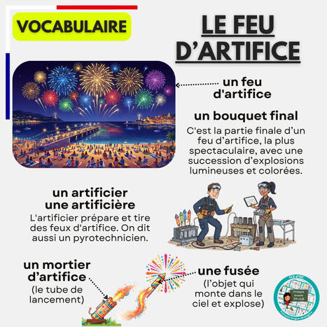 La canicule (B2) - Podcast by FLE d'OC #104 | FLEursdeFLE | Scoop.it