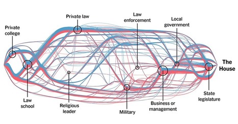 Opinion | Paths to Power: How Every Member Got to Congress | Capstone: An ESRM Coda | Scoop.it