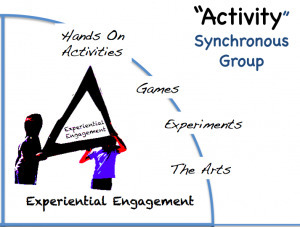 The Flipped Classroom Model: A Full Picture – juandon. Innovación y ...