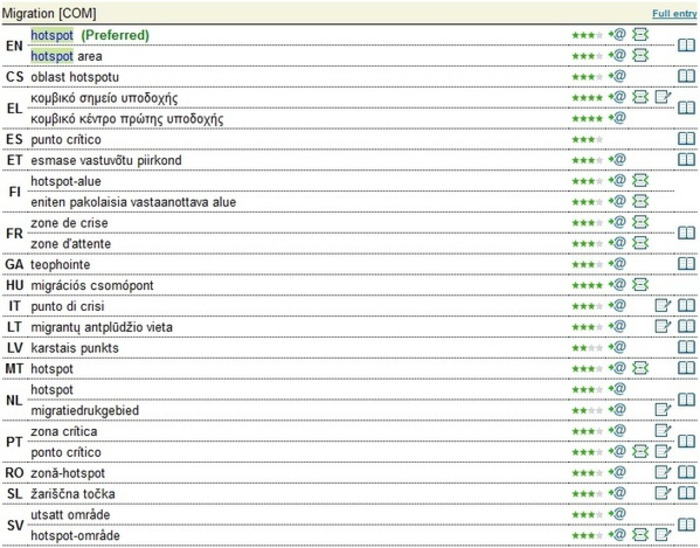 (MULTI) - IATE term of the week: hotspot | TermCoord | Glossarissimo! | Scoop.it