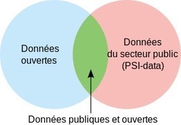 Ouverture des donn&eacute;es publiques/priv&eacute;es : o&ugrave; se place le curseur aujourd&rsquo;hui? | InfoDoc - Information Scientifique Technique | Scoop.it