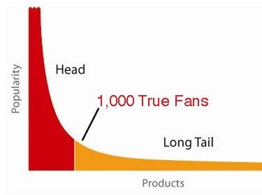 1,000 True Fans | Online Business Models | Scoop.it