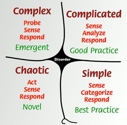How to Use the Cynefin Framework to Make Better Decisions - | Art of Hosting | Scoop.it
