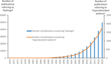 Superabsorbent polymers: A review on the characteristics and applications of synthetic, polysaccharide-based, semi-synthetic and ‘smart’ derivatives | Tailored Expertise Sourcing & Market Intelligence in Global Consulting | Scoop.it