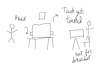 Prelude – Why Visual Thinking Trumps Documents & Spreadsheets | Socio-Emotional Learning | Scoop.it