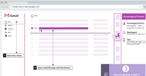 An Excellent Tool to Generate Google Forms from Google Docs and PDFs via @educatorstechnology  | iGeneration - Humane Use of Technology in an AI world (Pedagogy & Digital Innovation) | Scoop.it