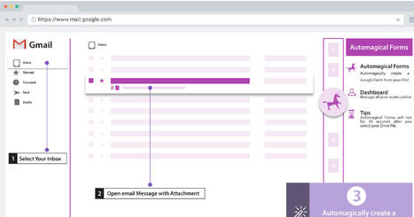 An Excellent Tool to Generate Google Forms from Google Docs and PDFs via @educatorstechnology  | gpmt | Scoop.it