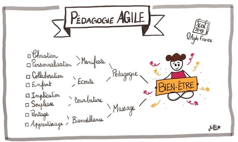 Pédagogie Agile : Et si l'implication, l'attention, la mémorisation et la gratitude se cultivaient ? | Formation Agile | Scoop.it