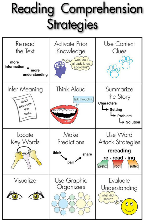 25 Reading Strategies That Work In Every Content Area | eflclassroom | Scoop.it