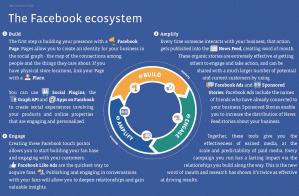 Le marketing selon Facebook | Presse-citron | Time to Learn | Scoop.it