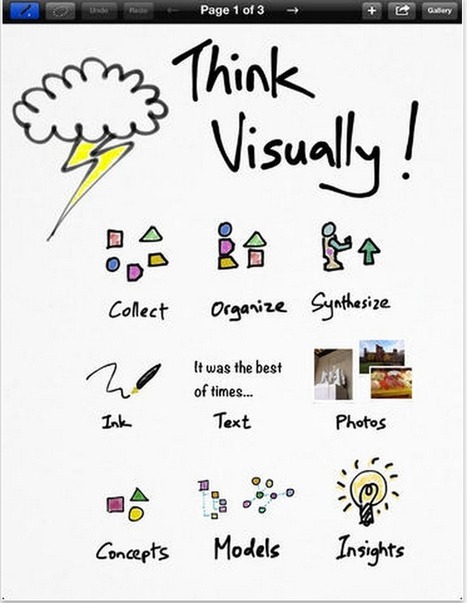 3 Great iPad Apps for Recording Tutorials & Screen Sharing | Everything iPads | Scoop.it