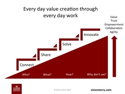 You Don’t Have A Strategy if You Don’t Have the Work « | Collaboration, Community and Sharing | Scoop.it