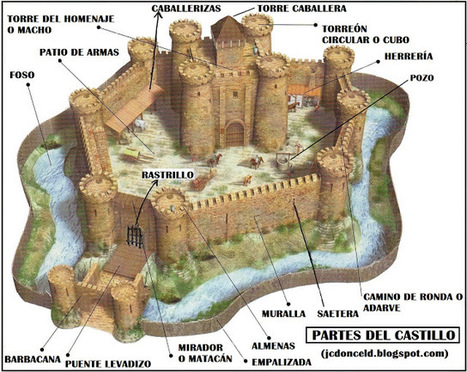 El castillo medieval y sus partes | Recull diari | Scoop.it