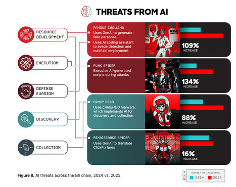 TELCO = TRUST | High level trending in... | Scoop.it