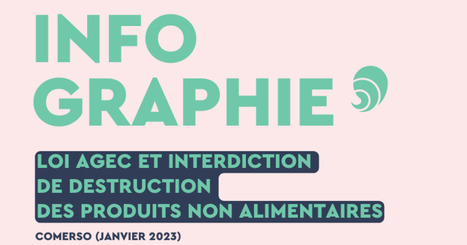 Loi AGEC : 70 % des entreprises ne savent pas qu’il est interdit de détruire des invendus non alimentaires | Carenews PRO | Co-construction, mécénat et philanthropie | Scoop.it