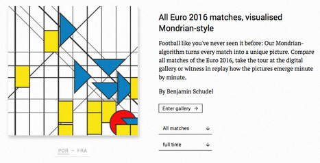 Euro 2016: Mondrian et le foot | Journalisme graphique | Scoop.it