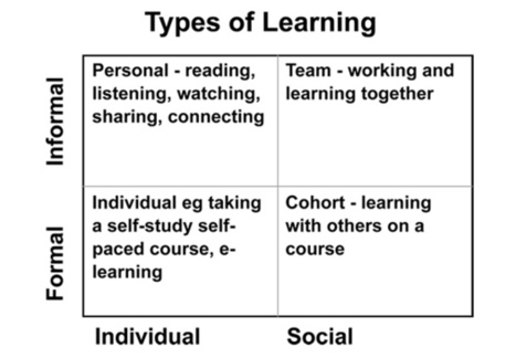 Is Informal Learning The Same As Social Learning? | The Upside Learning Blog | APRENDIZAJE | Scoop.it