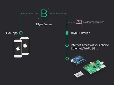 How Blynk Works | #Coding #IoT #Maker #MakerED #MakerSpaces #Apps | 21st Century Learning and Teaching | Scoop.it