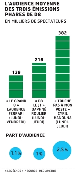 Premiers réglages pour la grille de D8 | DocPresseESJ | Scoop.it