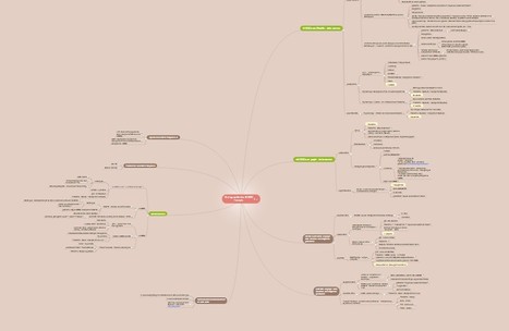 Cartographie des MOOC fran&ccedil;ais | Revolution in Education | Scoop.it