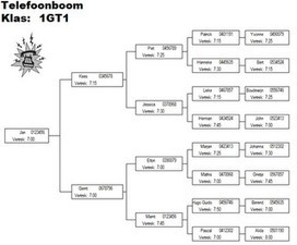 Telefoonboom Generator Nieuwsbrief H Van Sc