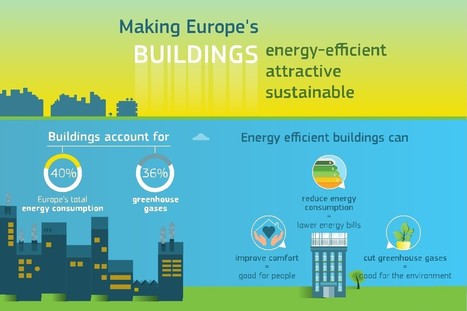 Making Europe's buildings energy-efficient, attractive, sustainable – DG Research & Innovation infographic | Sostenibilità Ambientale ed Efficienza Energetica degli Edifici | Scoop.it