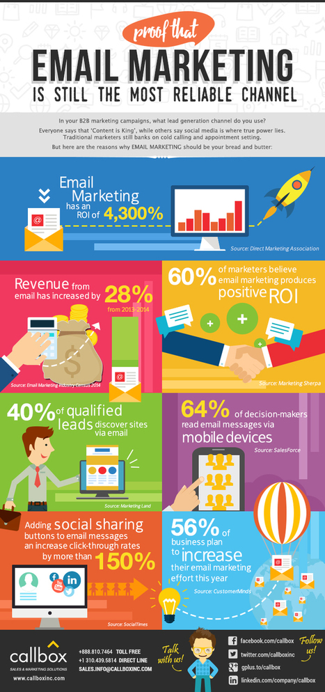 7 Stats: Email Marketing Is Still King [INFOGRAPHIC]  | digital marketing strategy | Scoop.it