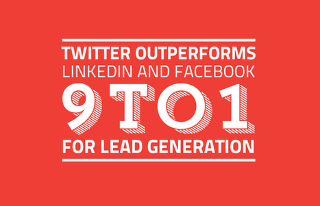 B2B Lead Generation on Twitter | Social Media Today | Public Relations & Social Marketing Insight | Scoop.it